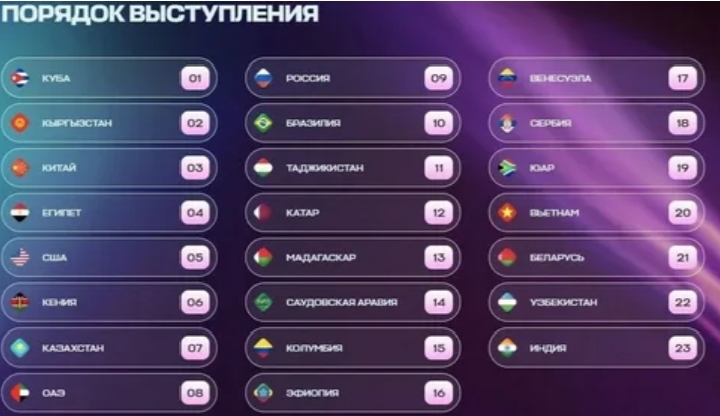 Интервидение-2025
