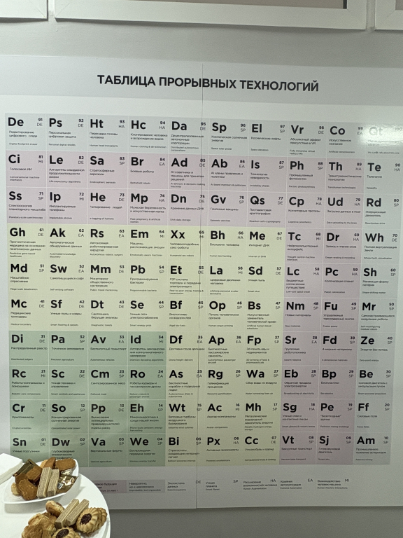 Прорывные технологии